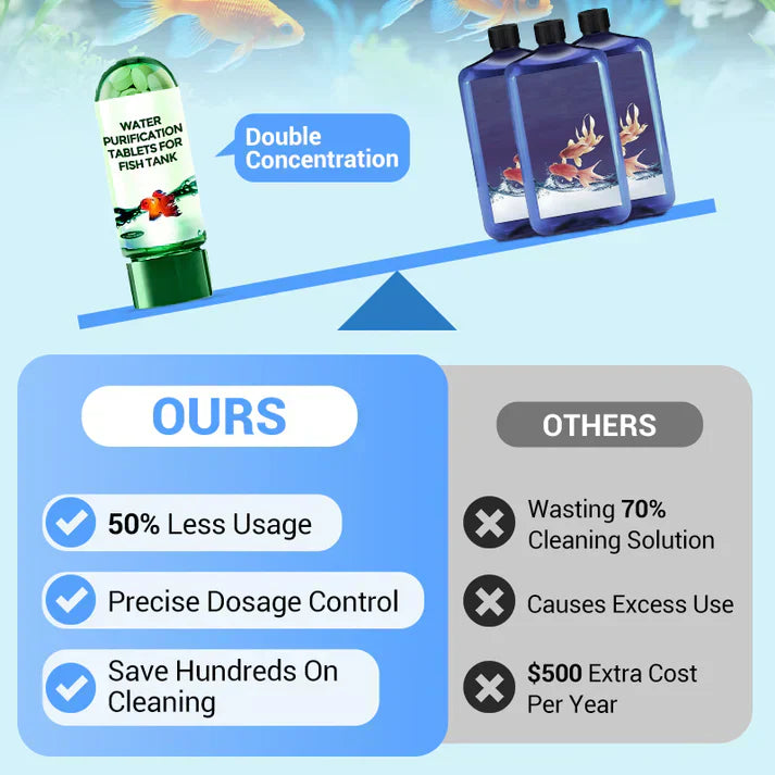 💥Het rea 50% RABATT♻️💧Kraftfull vattenreningstablett för akvarium