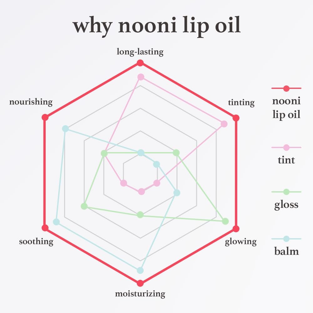 Köp en, få en gratis! 💋 Perfect lips✨ Tonat läppbalsam - För fylliga, återfuktade läppar med en naturlig lyster! 💖