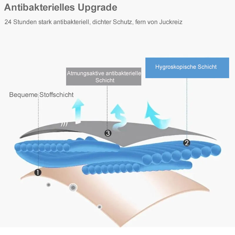Nahtlose Damenunterwäsche aus Eisseide/Ice Silk Underwear（köp 1 få 1 gratis）