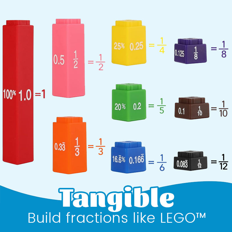 🧠 Fraktioner är äntligen vettiga