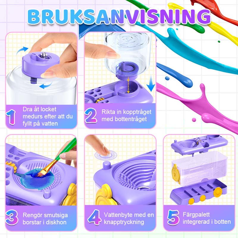 Automatisk Vattenbytespennhållare